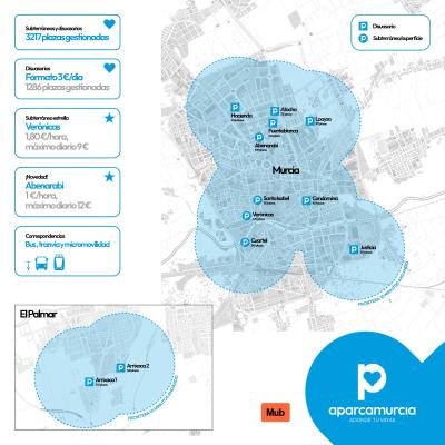 Murcia impulsa la red de aparcamientos Aparcamurcia: Más plazas y modernización en el horizonte